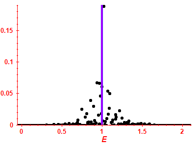 Strength function